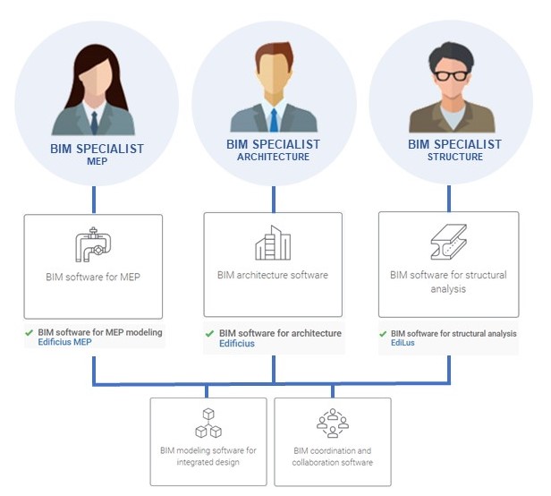 Senior BIM Manager Jobs in Deutschland