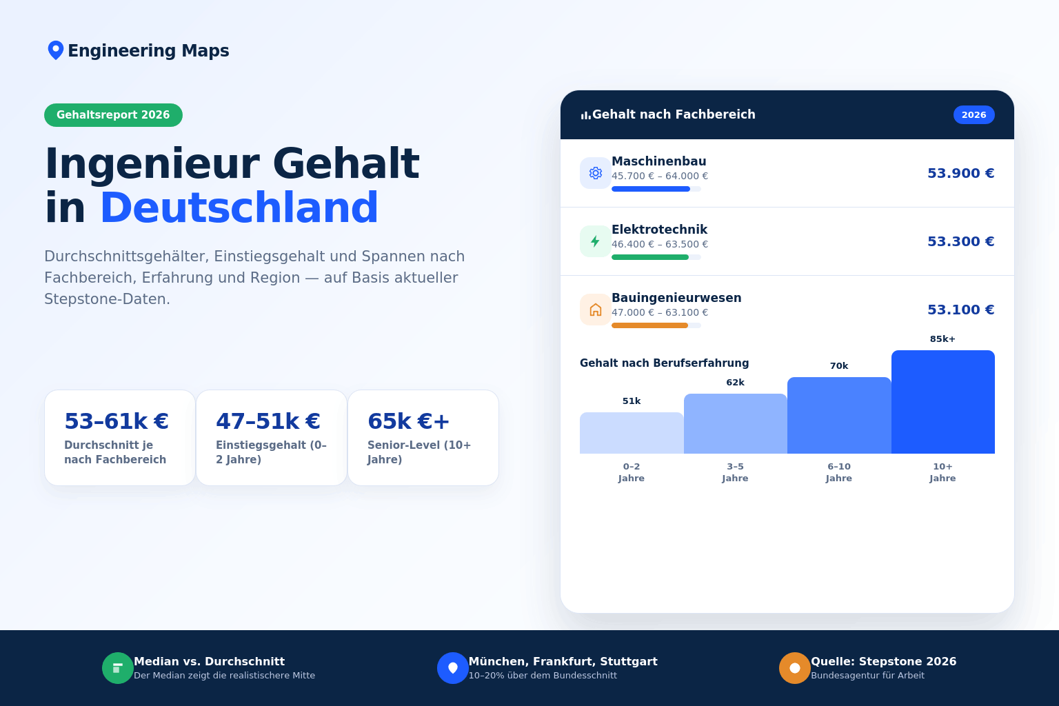 Ingenieur Gehalt Deutschland 2026 nach Fachbereich und Erfahrung